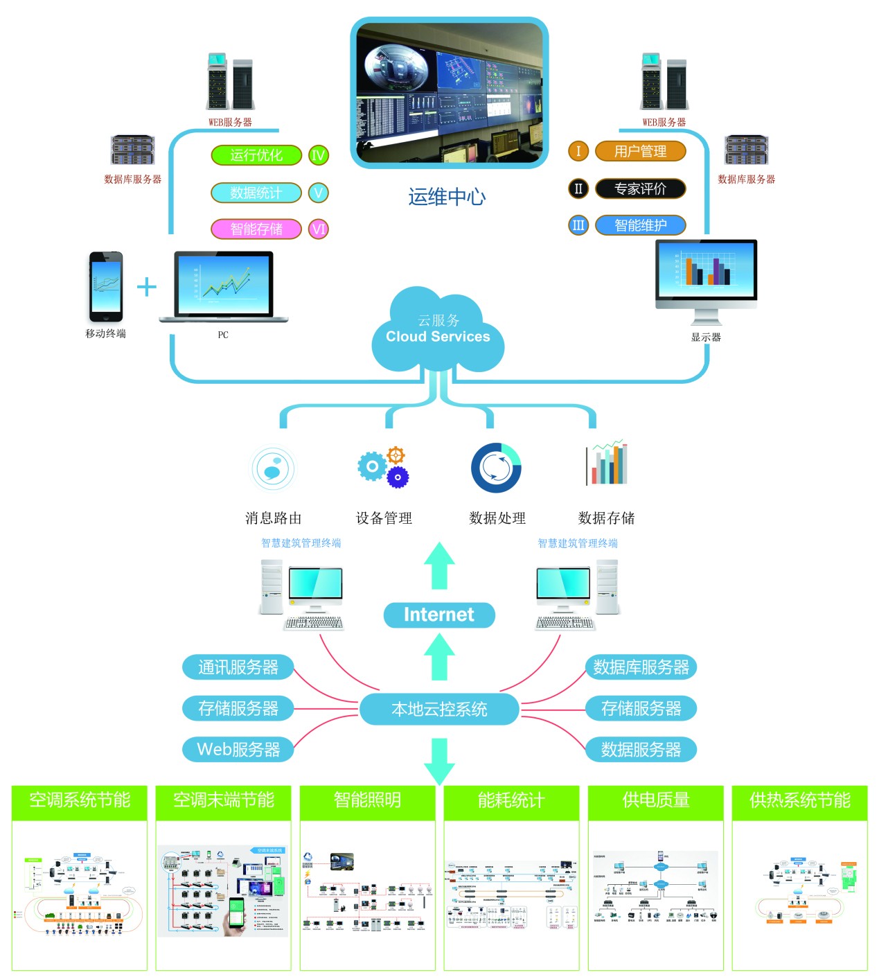 智慧办公楼照明系统